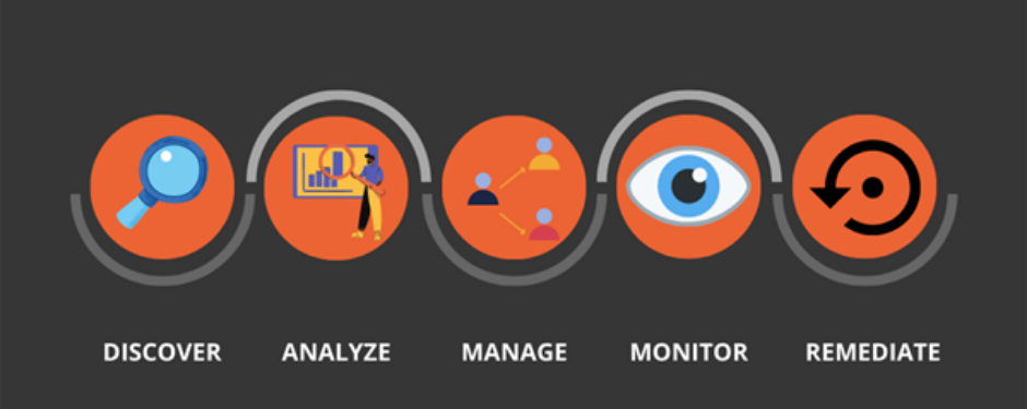 Infographic showing the 5 steps to manage TLS certificates